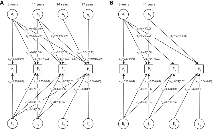 Figure 3