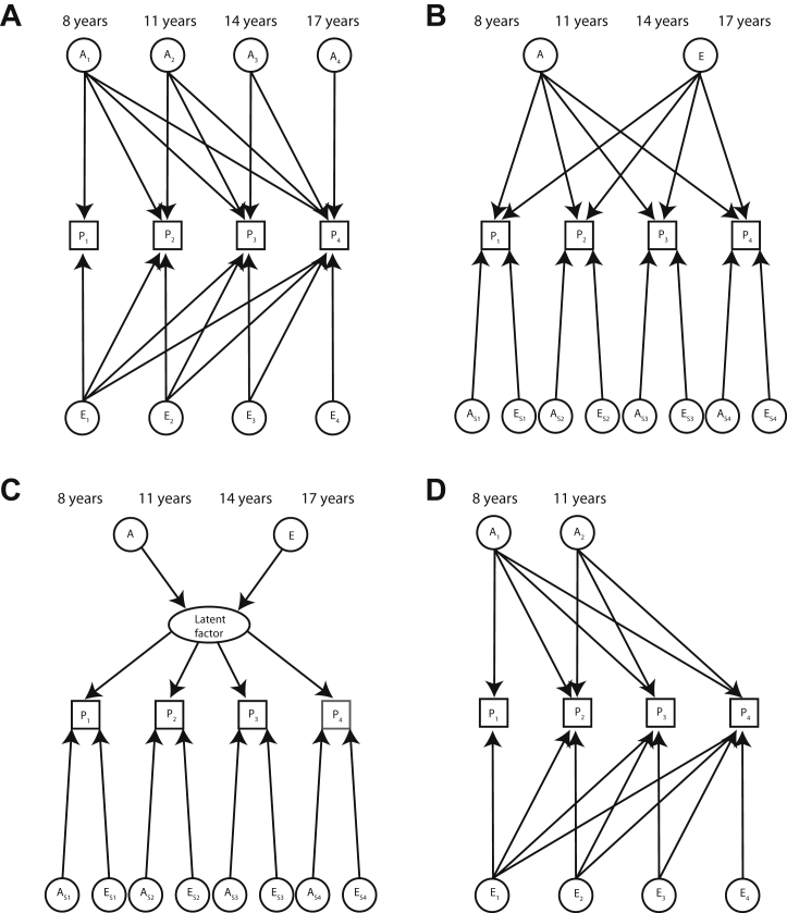 Figure 2