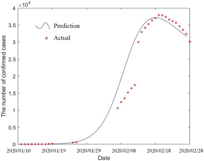 Fig. 3