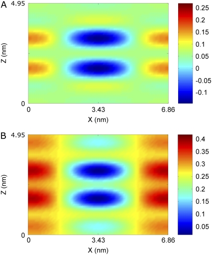 FIGURE 9