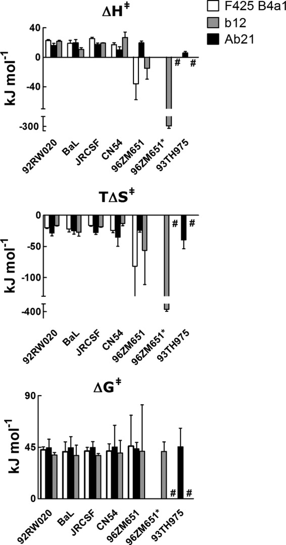 FIGURE 7.