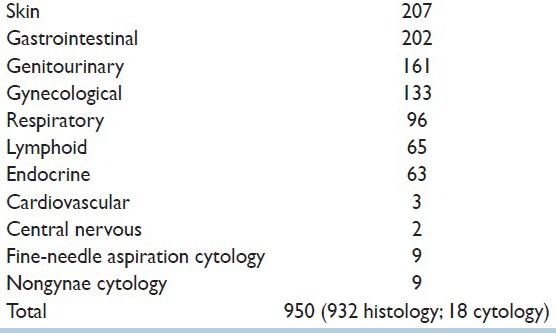 graphic file with name JPI-6-18-g001.jpg