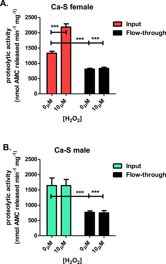 Figure 9.