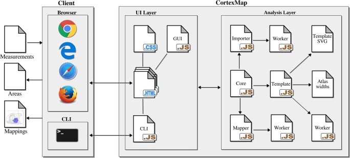 Fig. 2