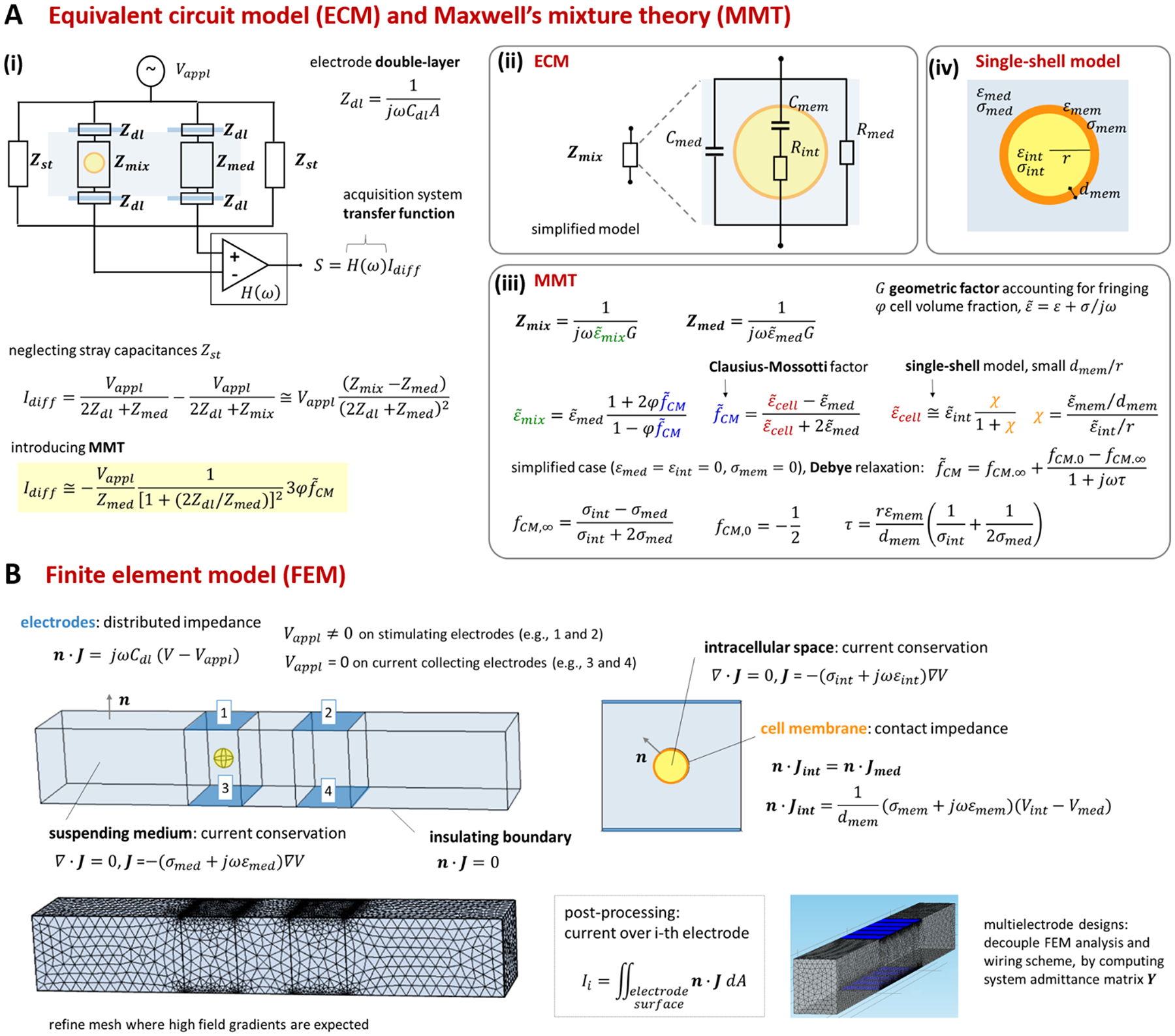 graphic file with name nihms-1669805-f0011.jpg