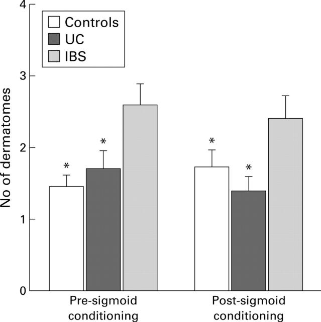 Figure 5  