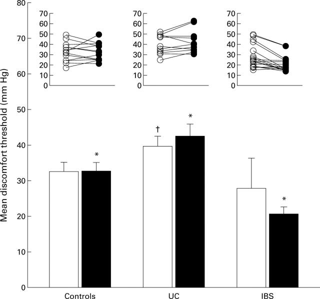 Figure 3  