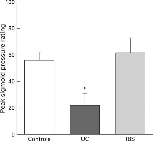 Figure 4  