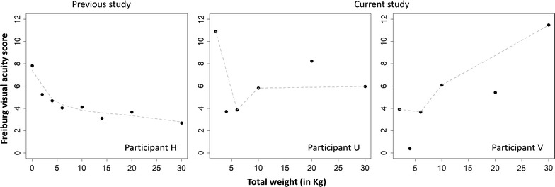 Fig. 3