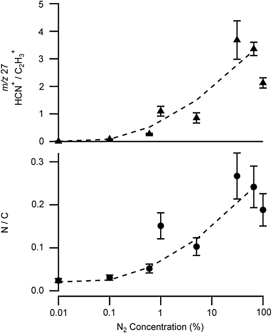 FIG. 5.