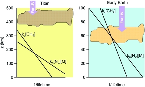 FIG. 7.