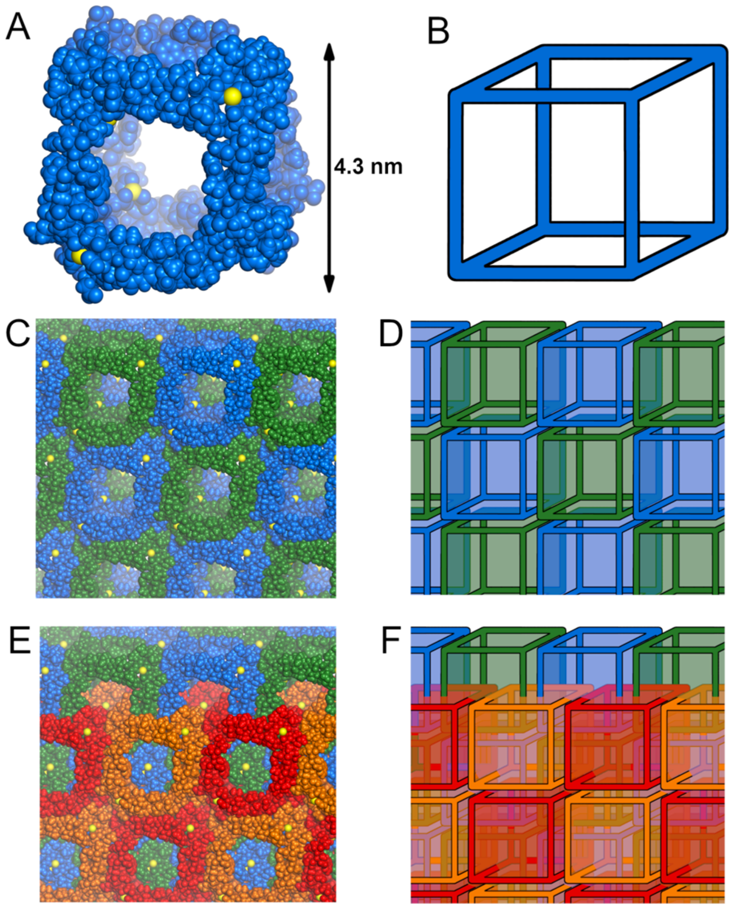 Figure 2.