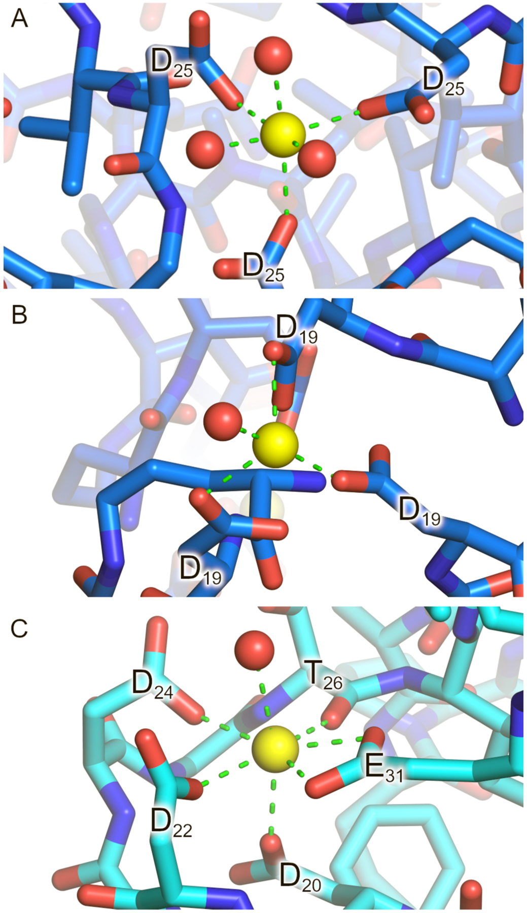 Figure 5.