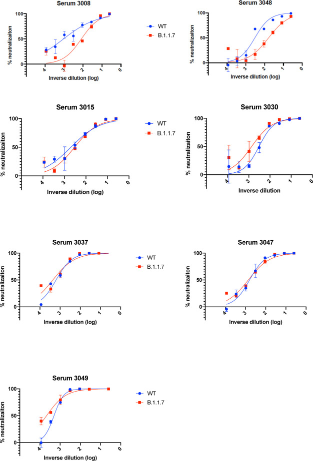 Extended Data Fig. 4.