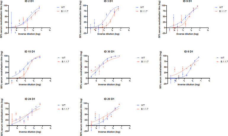 Extended Data Fig. 3.