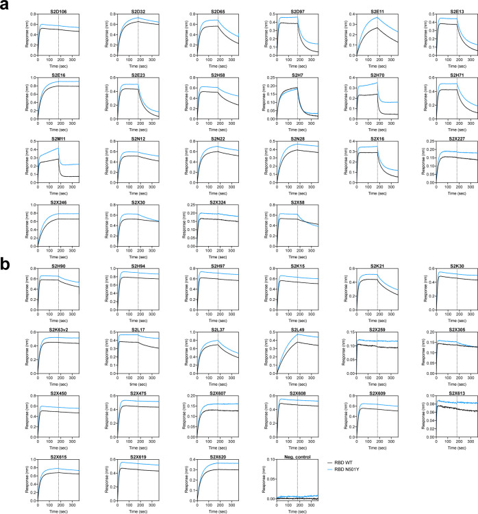 Extended Data Fig. 6.