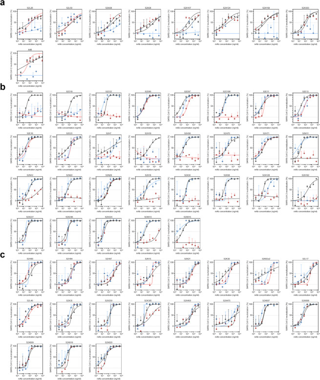 Extended Data Fig. 5.