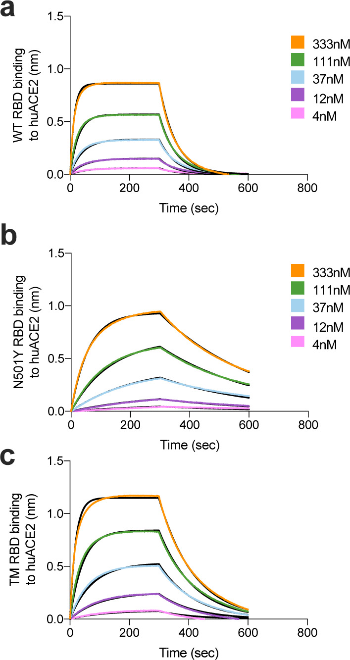 Extended Data Fig. 8.