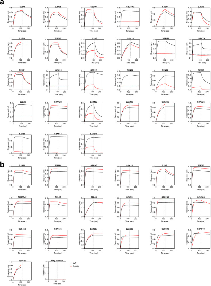 Extended Data Fig. 7.