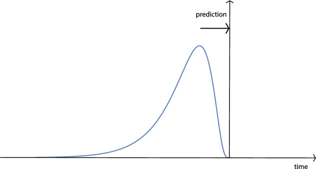 Fig. 13