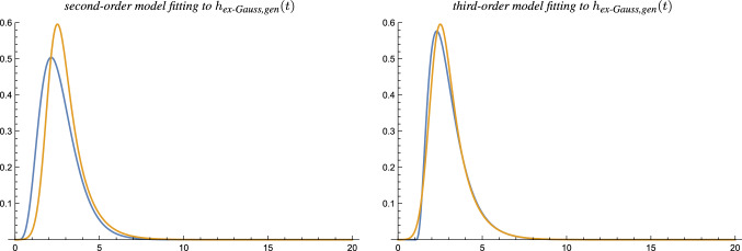 Fig. 14