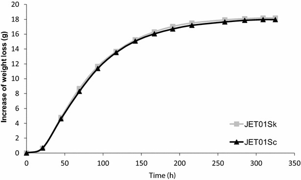 Fig. 3