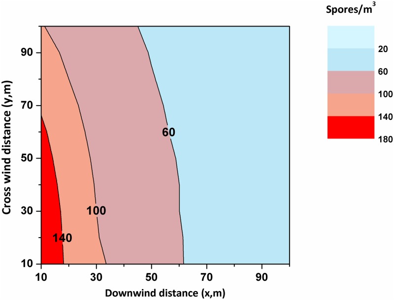 Fig 5