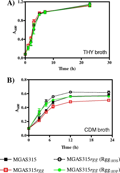 FIG. 4.