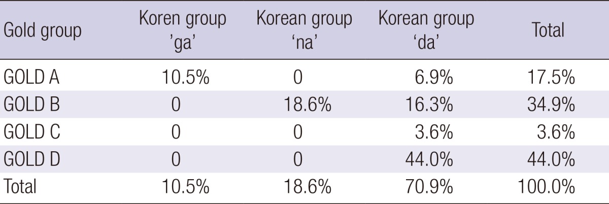 graphic file with name jkms-29-1108-i002.jpg