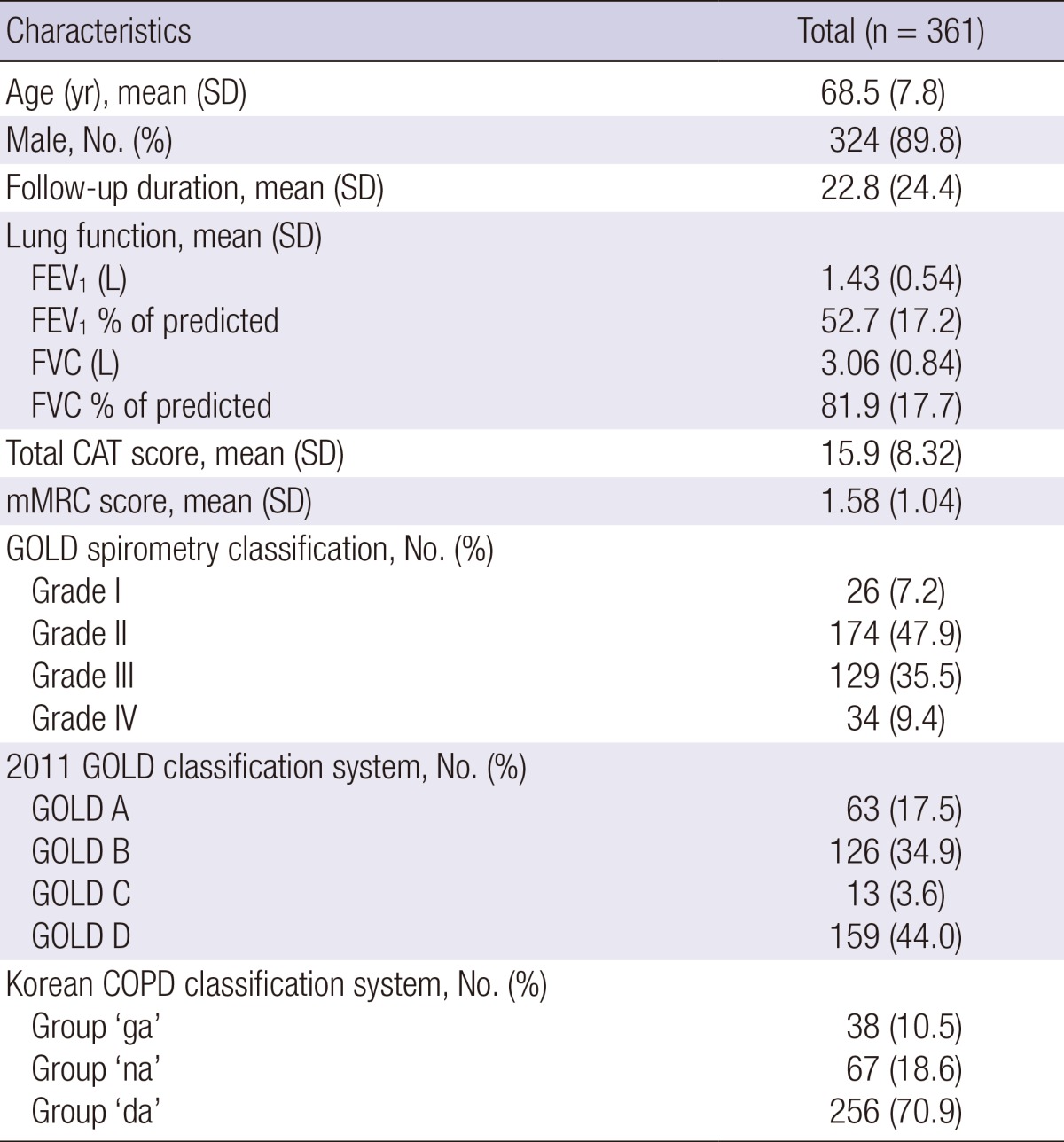 graphic file with name jkms-29-1108-i001.jpg