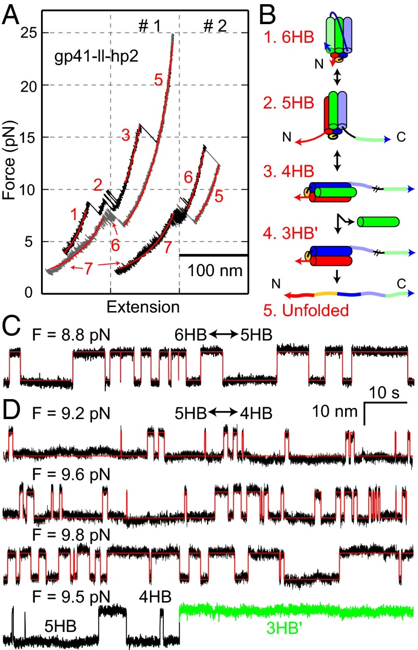 Fig. 3.