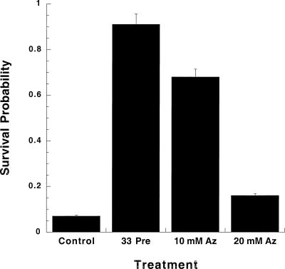 Fig 1.