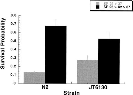 Fig 3.