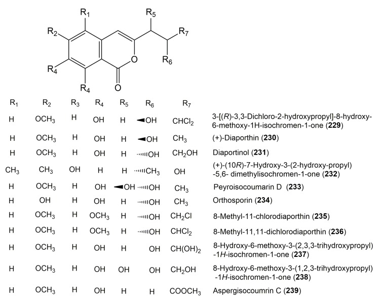 Figure 23