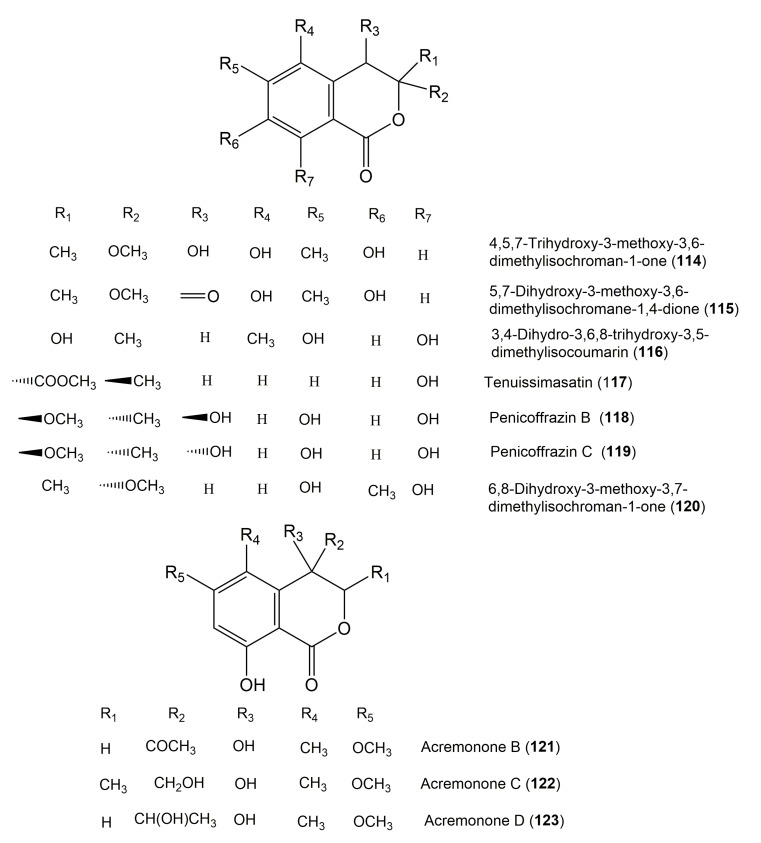 Figure 12