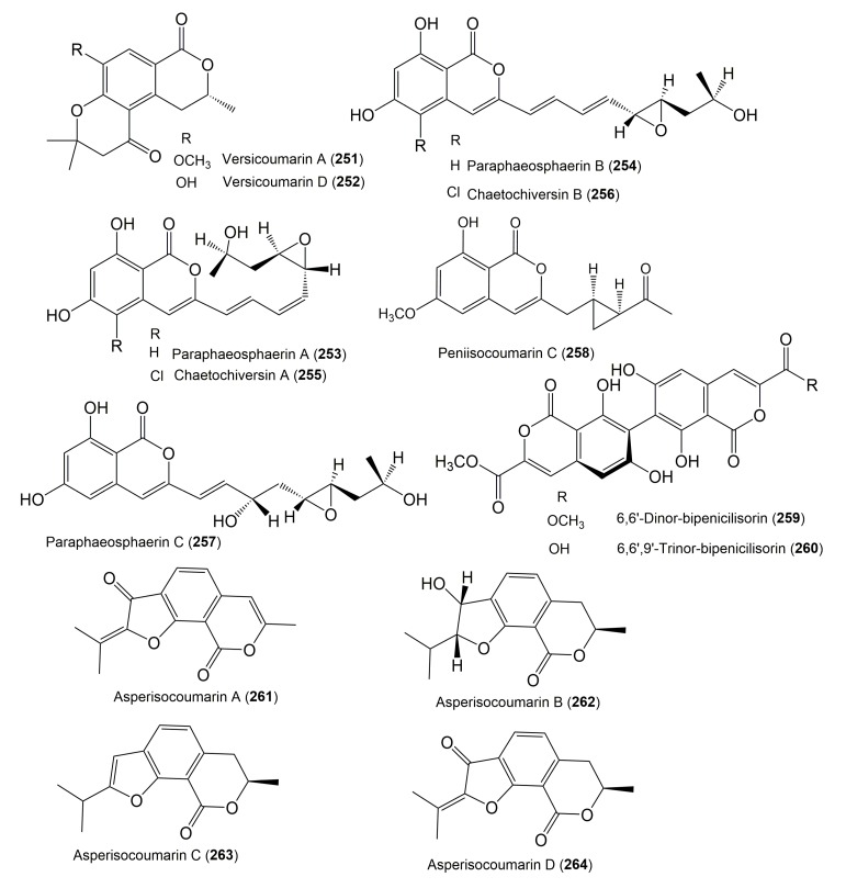 Figure 25