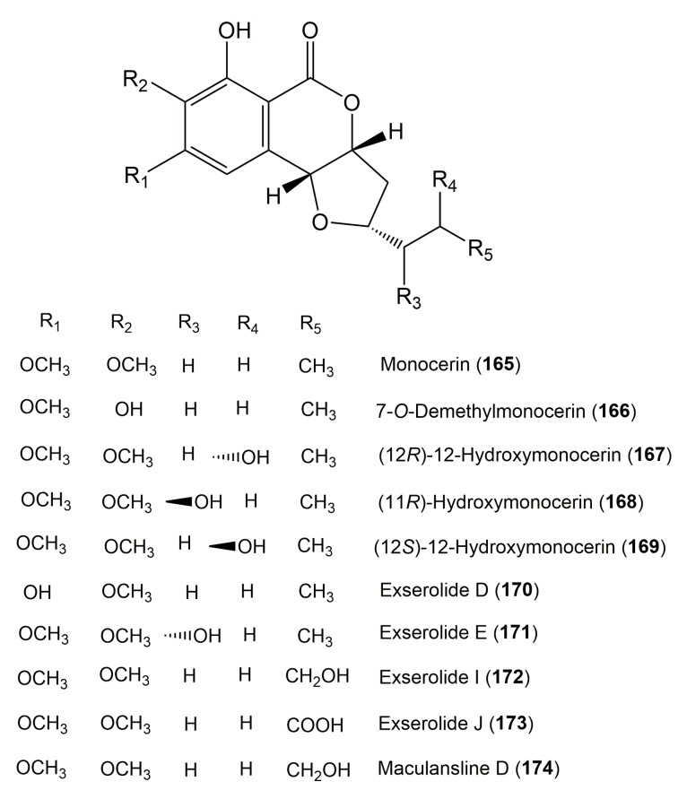 Figure 17