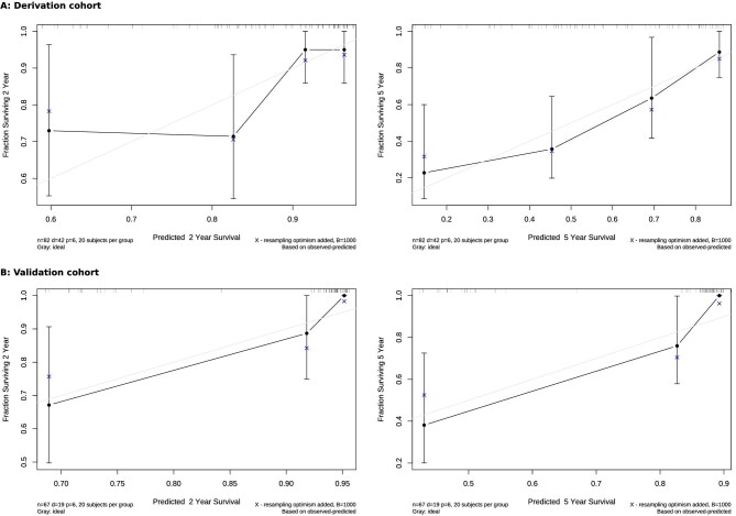 Figure 5: 