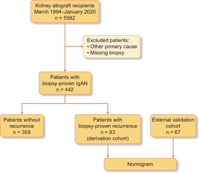 Figure 1: