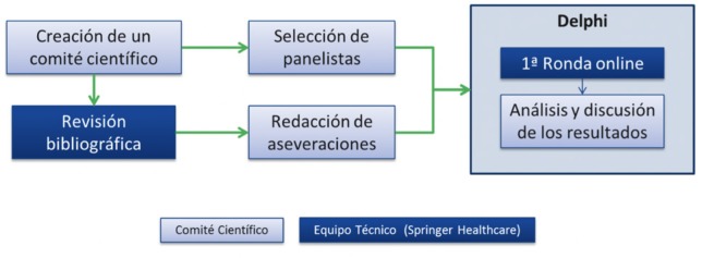 Figura 1