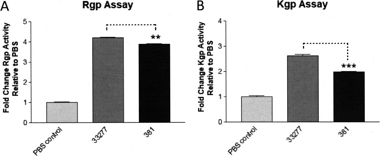 FIG 5