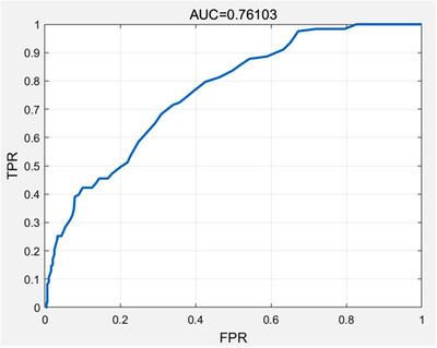 FIGURE 3
