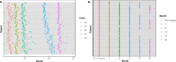 Fig. 3: