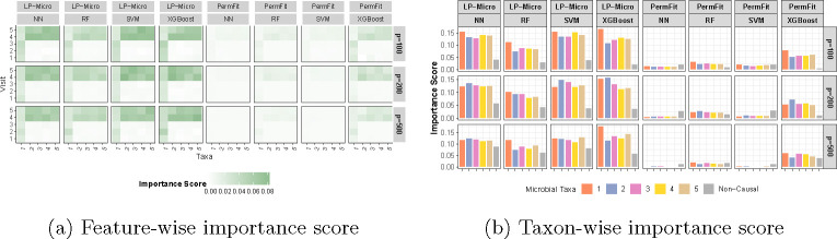 Fig. 2: