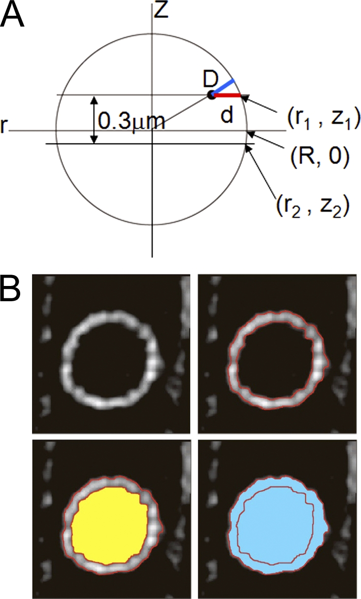 Figure 9.