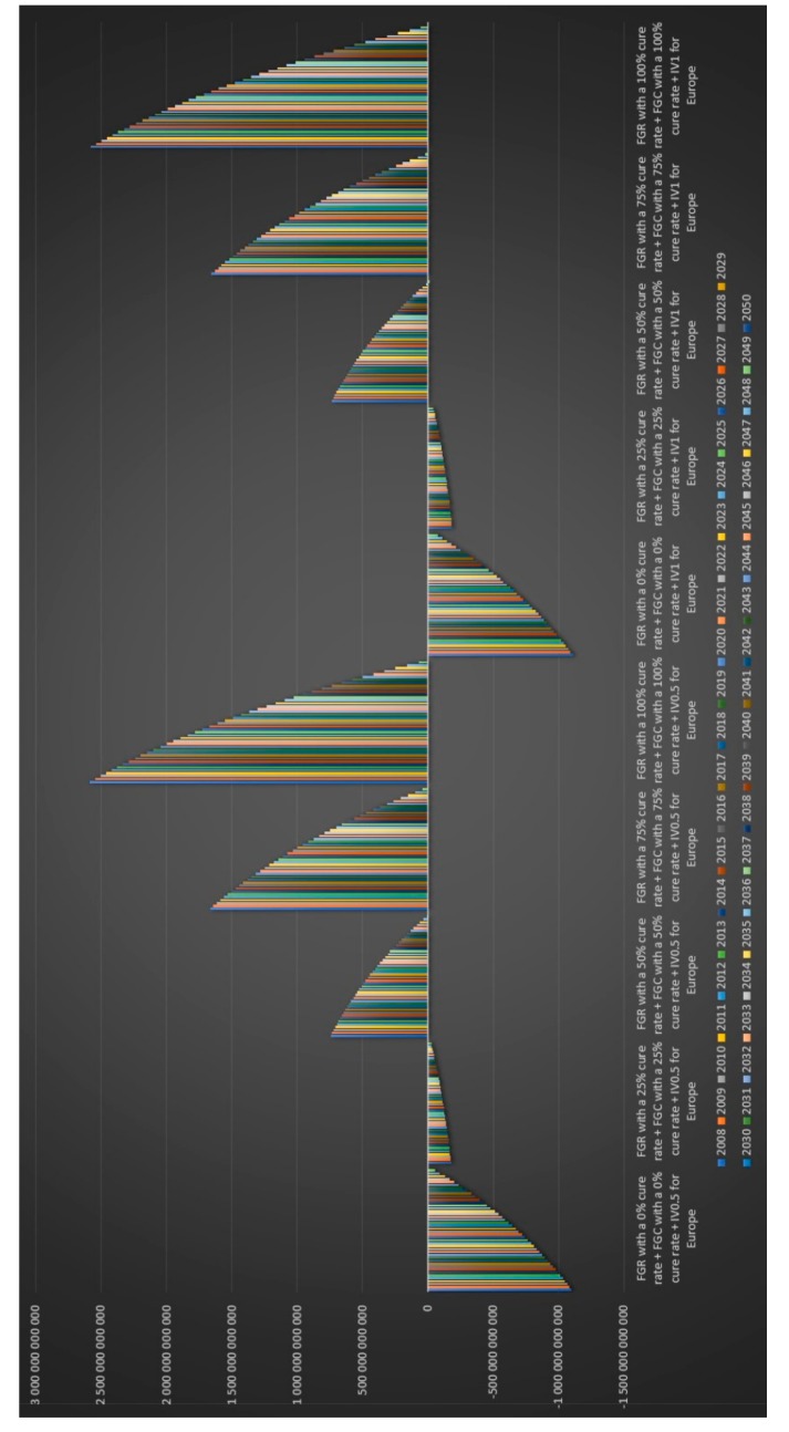 Figure 22