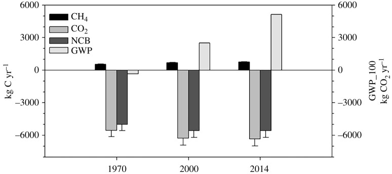 Figure 4. 