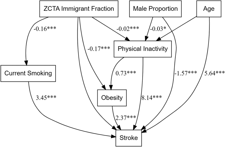 Fig. 2