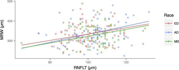 Fig 5