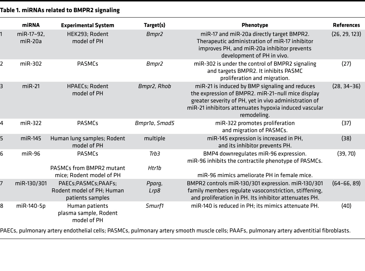 graphic file with name jciinsight-2-91327-g004.jpg